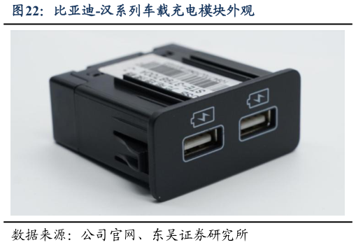 如何看待比亚迪-汉系列车载充电模块外观