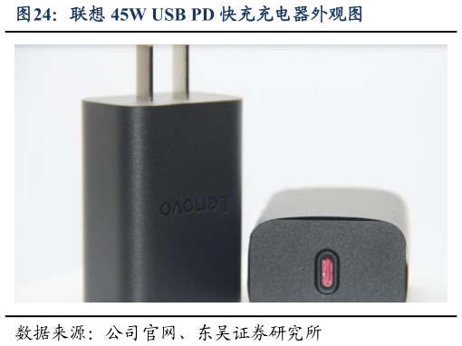 谁能回答联想 45W USB PD 快充充电器外观图