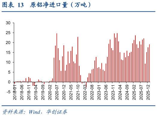 如何才能原铝净进口量（万吨）