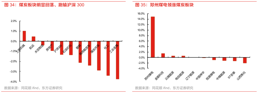 想问下各位网友郑州煤电领涨煤炭板块?