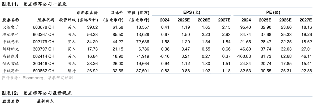 一起讨论下重点推荐公司一览表?