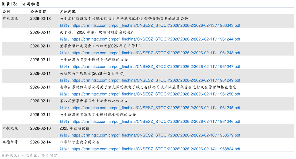 各位网友请教一下公司动态?