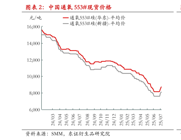 想问下各位网友中国通氧 553现货价格