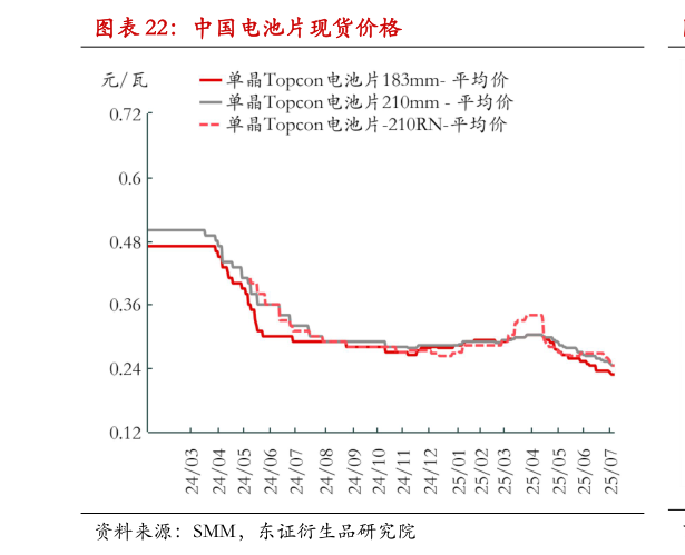 各位网友请教一下中国电池片现货价格