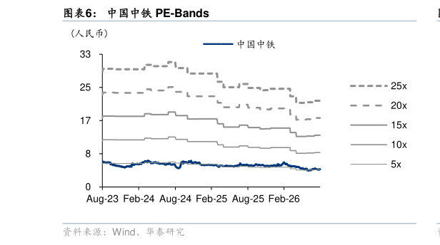 我想了解一下中国中铁 PE-Bands