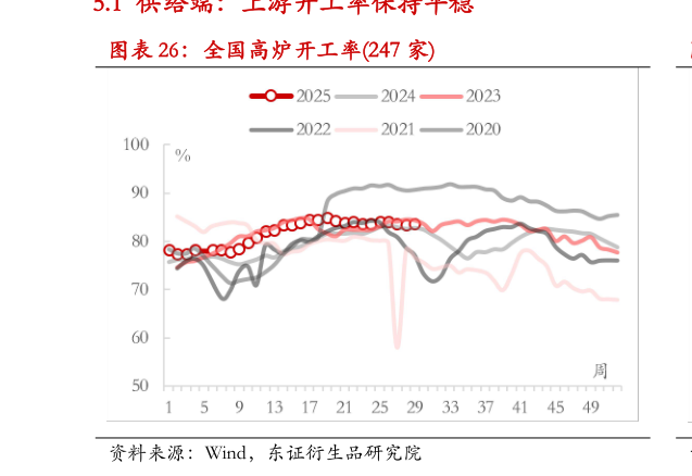 如何看待全国高炉开工率247 家?