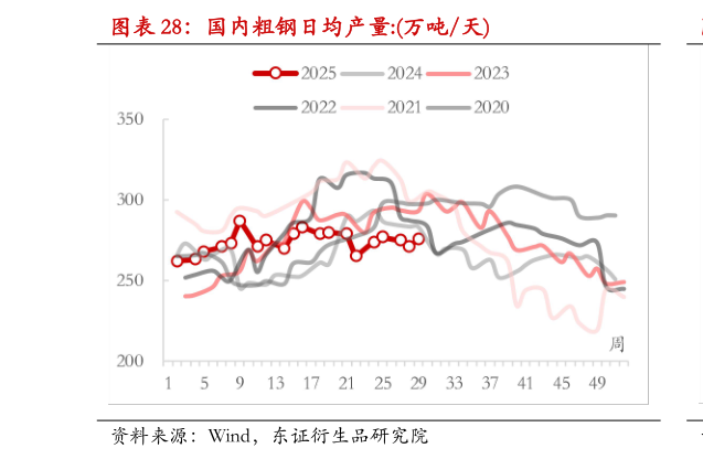如何看待国内粗钢日均产量:万吨天?