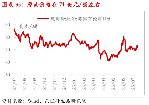 如何了解原油价格在 71 美元桶左右?