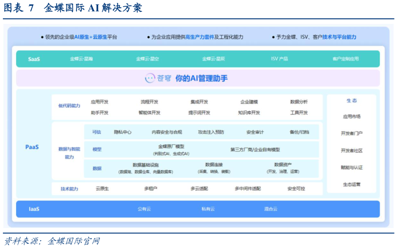 谁知道金蝶国际 AI 解决方案