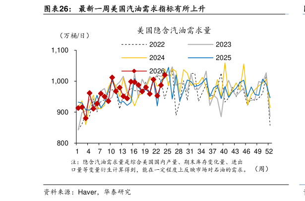 如何了解最新一周美国汽油需求指标有所上升