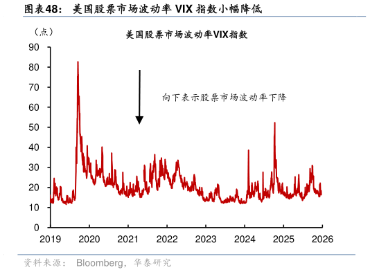 想问下各位网友美国股票市场波动率 VIX 指数小幅降低