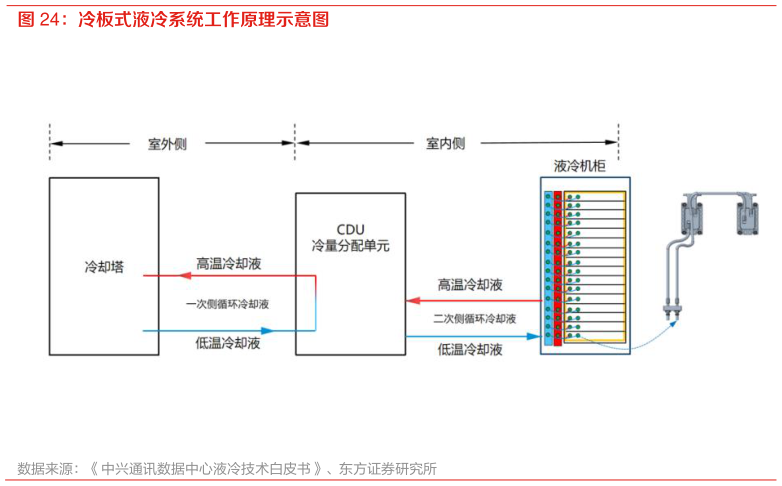 怎样理解冷板式液冷系统工作原理示意图?