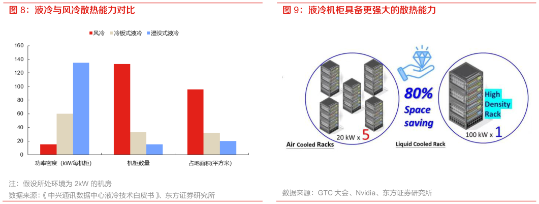 你知道液冷机柜具备更强大的散热能力