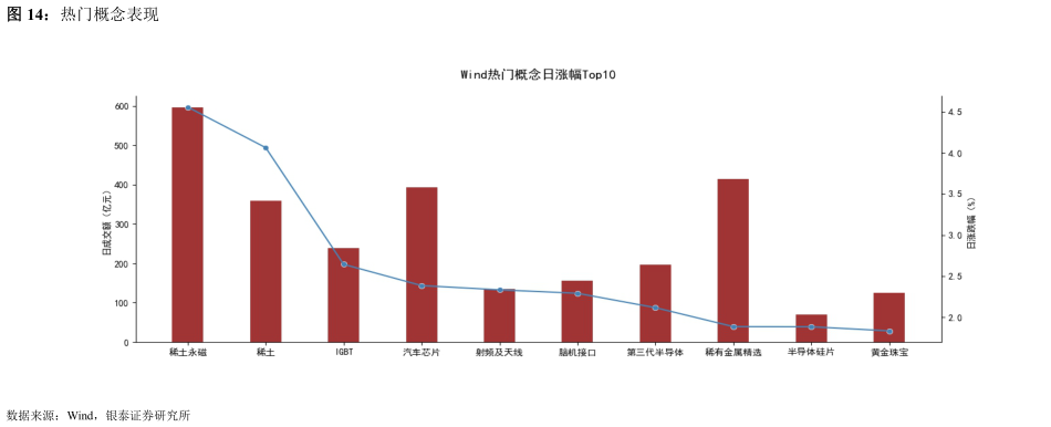 想问下各位网友热门概念表现