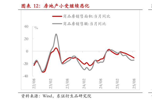 各位网友请教一下房地产小受继续恶化