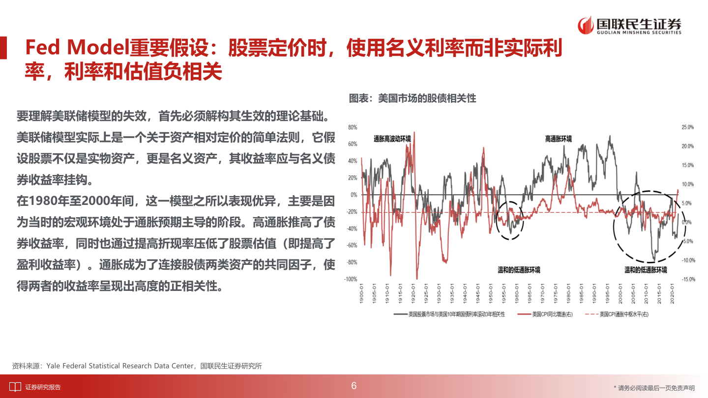 如何了解Fed Model重要假设：股票定价时，使用名义利率而非实际利
