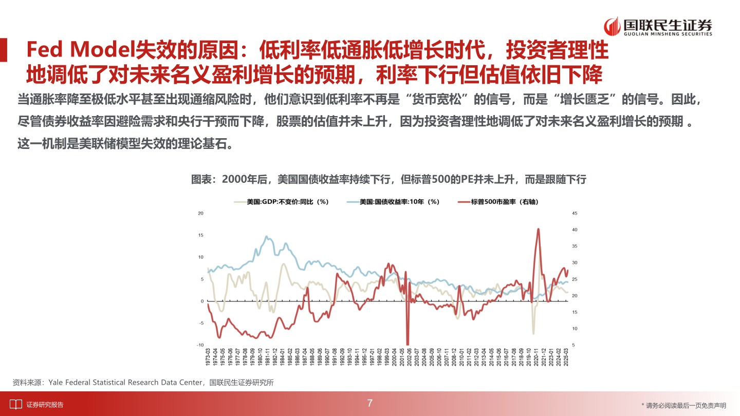 想关注一下Fed Model失效的原因：低利率低通胀低增长时代，投资者理性