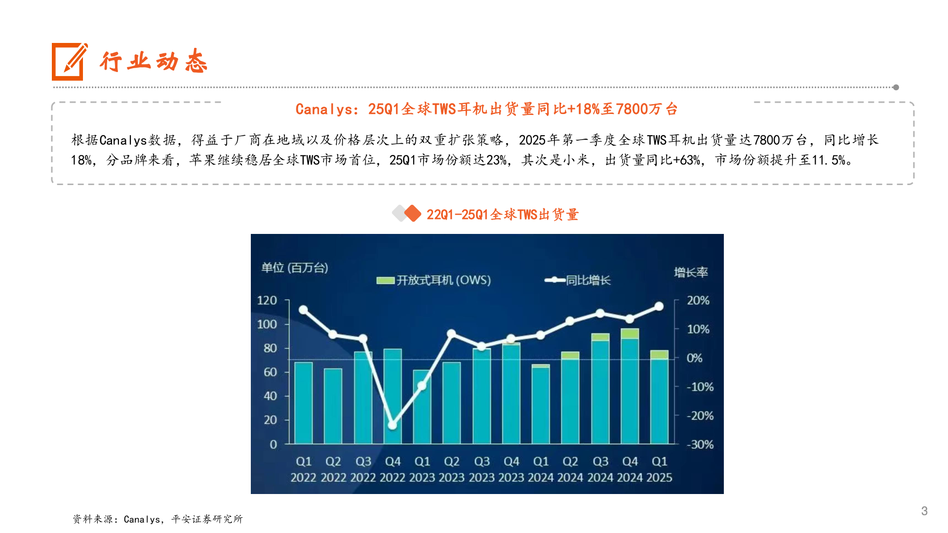 怎样理解行业动态?