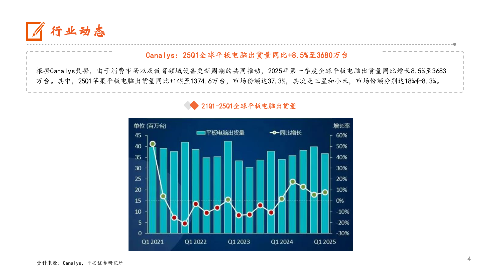 如何了解行业动态?