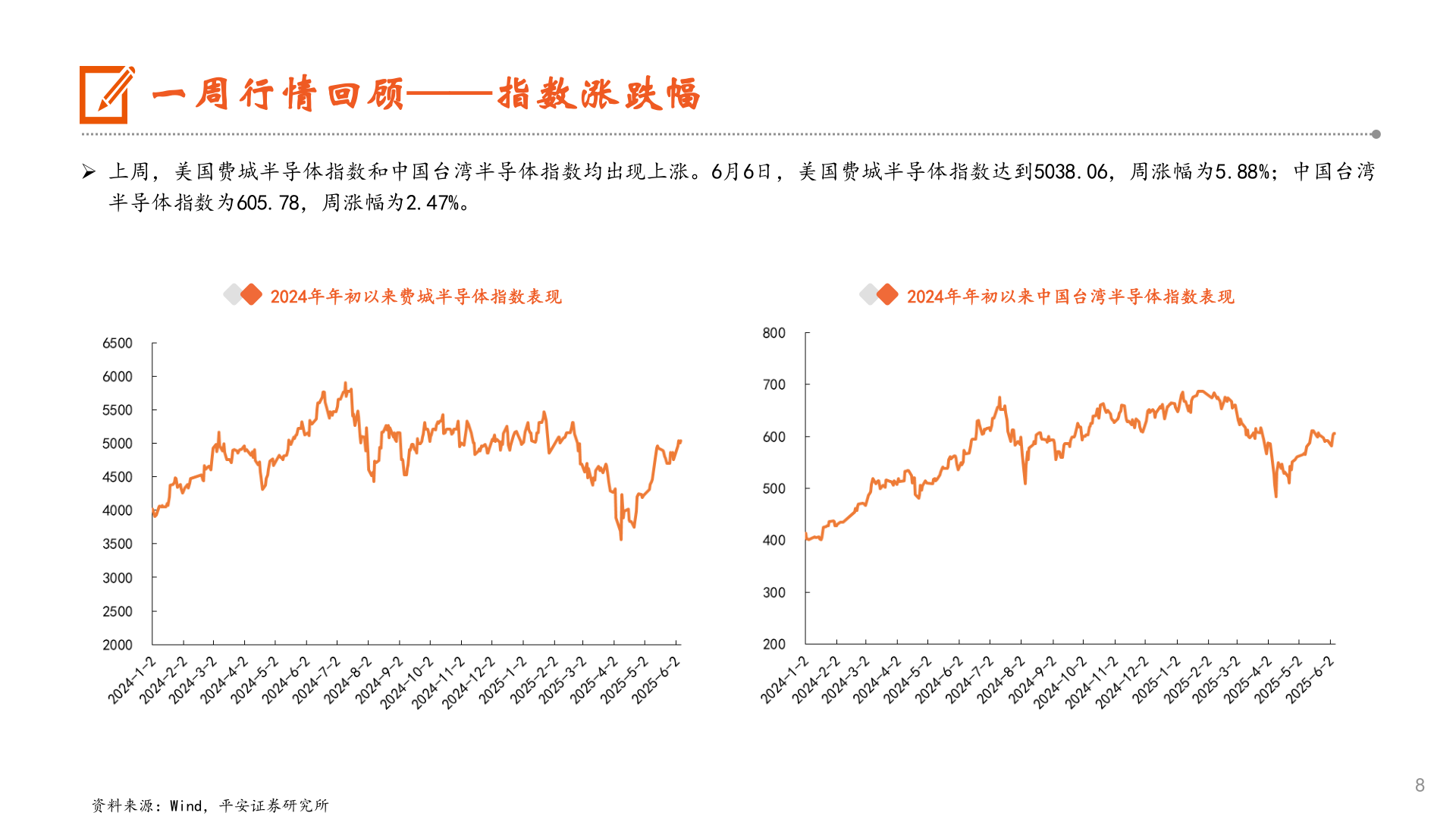 怎样理解一周行情回顾——指数涨跌幅?