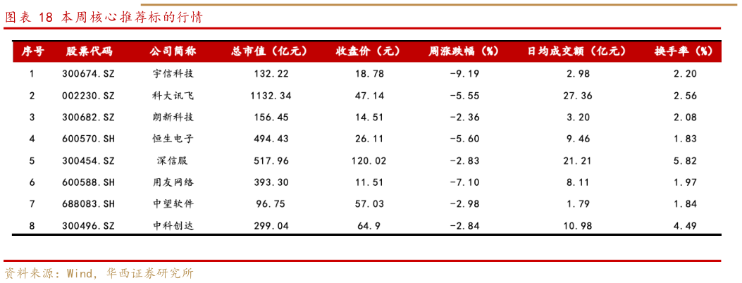 咨询大家本周核心推荐标的行情