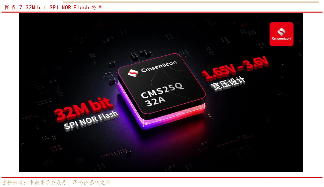 如何才能32M bit SPI NOR Flash 芯片