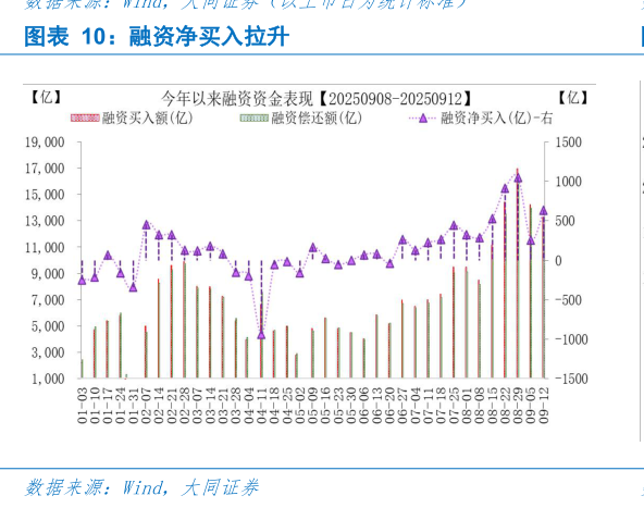 如何了解融资净买入拉升