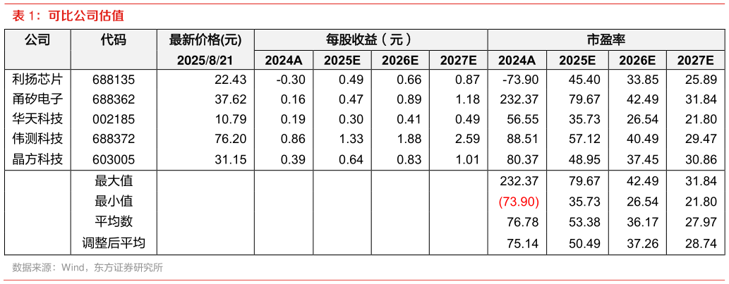 如何了解可比公司估值