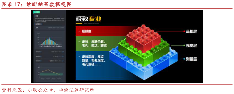 咨询下各位诊断结果数据视图?