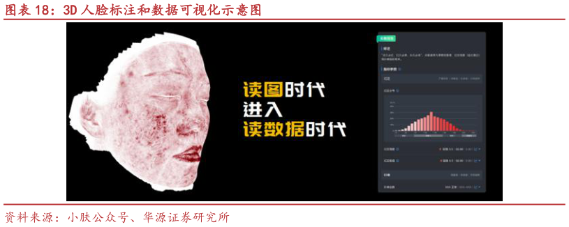 一起讨论下3D 人脸标注和数据可视化示意图?