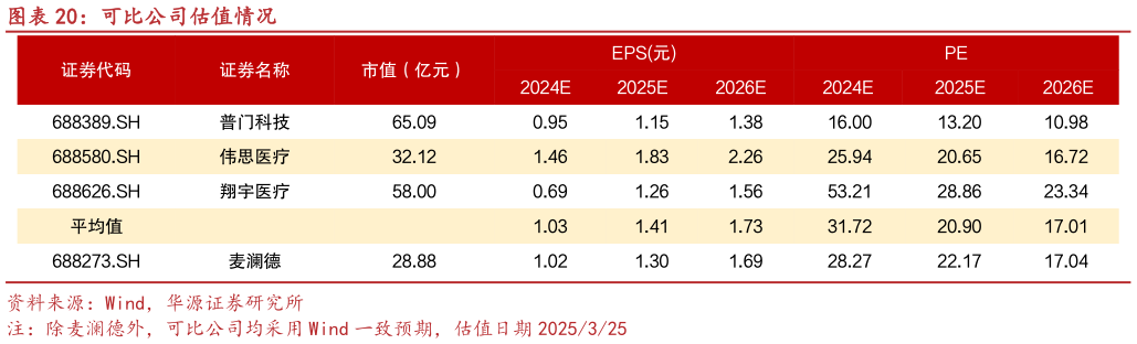 如何了解可比公司估值情况?