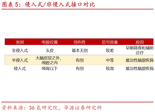 谁知道侵入式非侵入式接口对比?