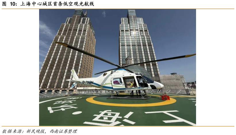 你知道上海中心城区首条低空观光航线