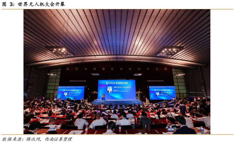 怎样理解世界无人机大会开幕