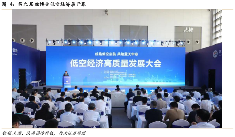 咨询大家第九届丝博会低空经济展开幕