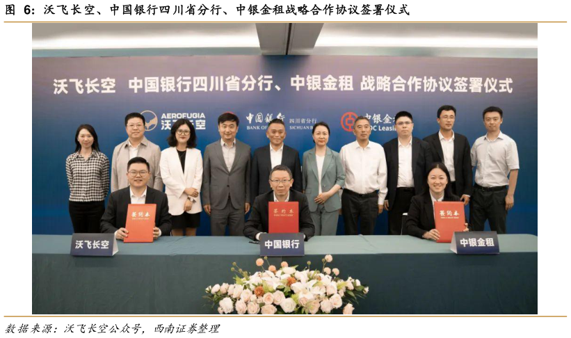 咨询下各位沃飞长空、中国银行四川省分行、中银金租战略合作协议签署仪式