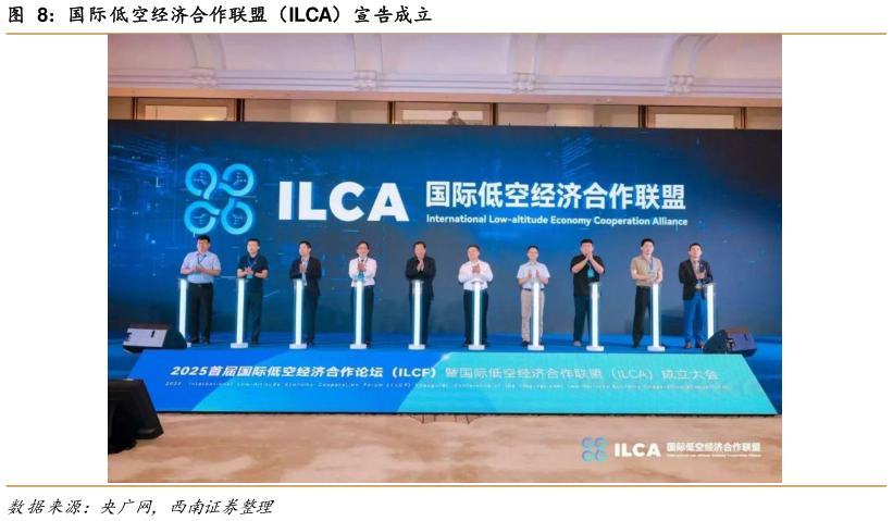 一起讨论下国际低空经济合作联盟（ILCA）宣告成立