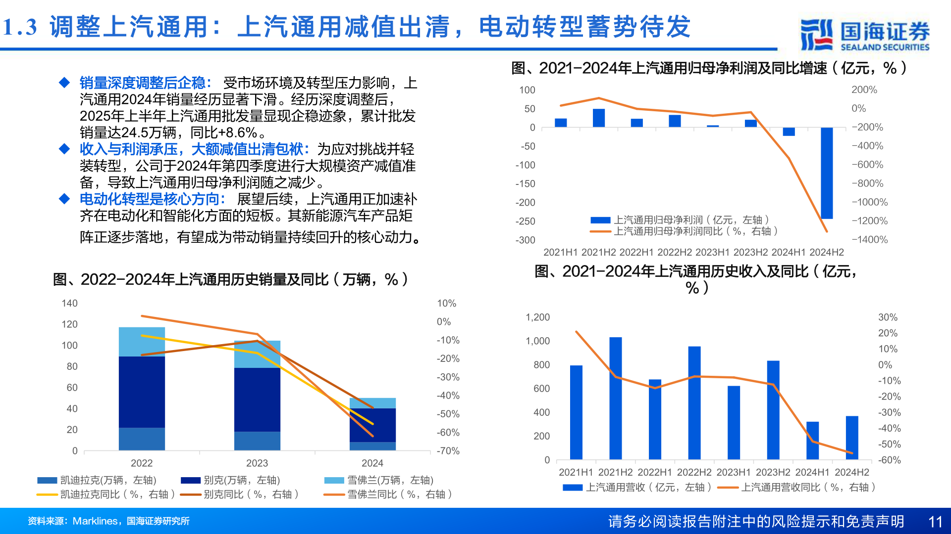 咨询大家1.3  调 整 上 汽 通 用 ： 上 汽 通 用 减 值 出 清 ， 电 动 转 型 蓄 势 待 发