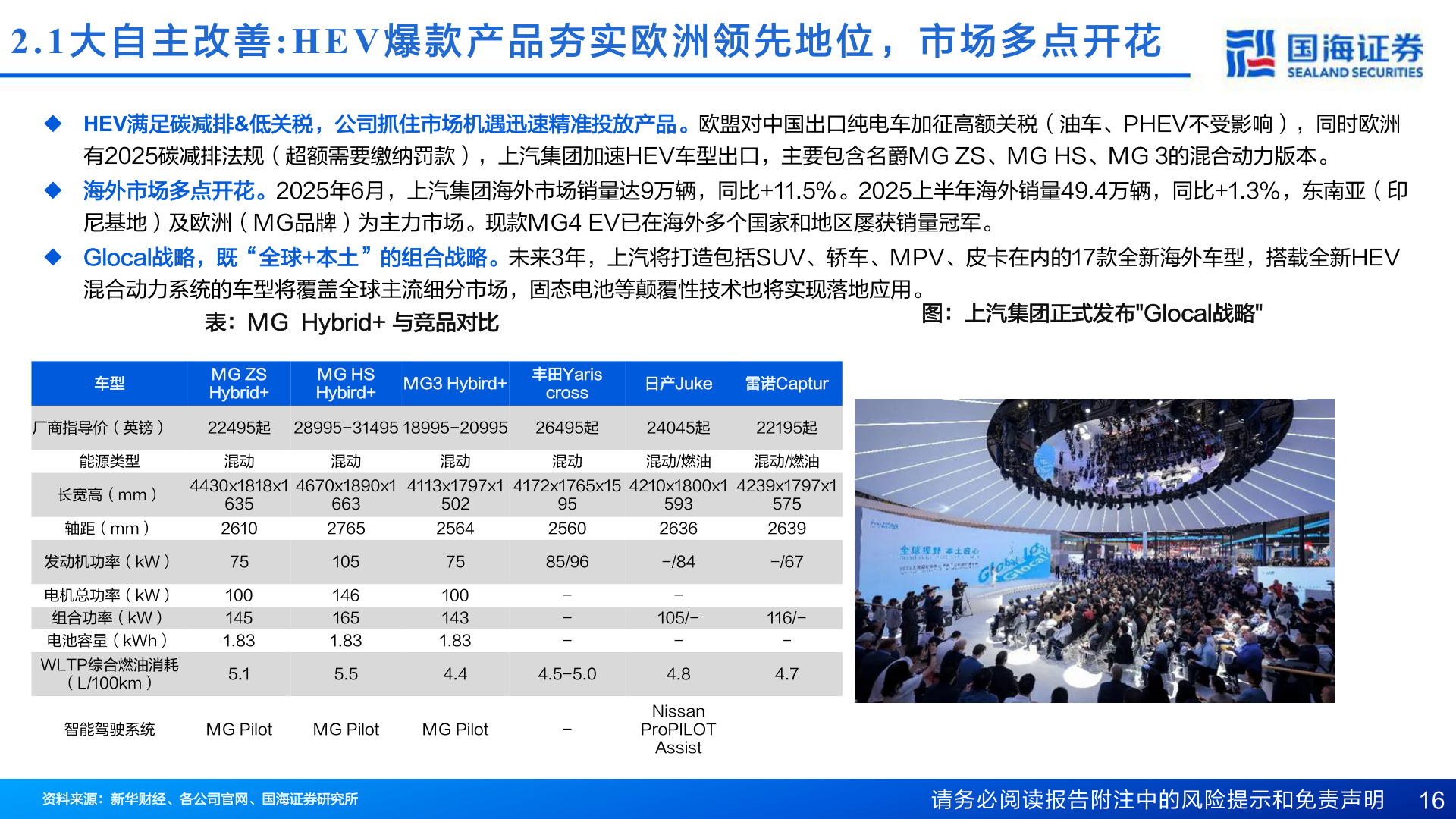 我想了解一下2.1 大 自 主 改 善:HEV 爆 款 产 品 夯 实 欧 洲 领 先 地 位 ， 市 场 多 点 开 花