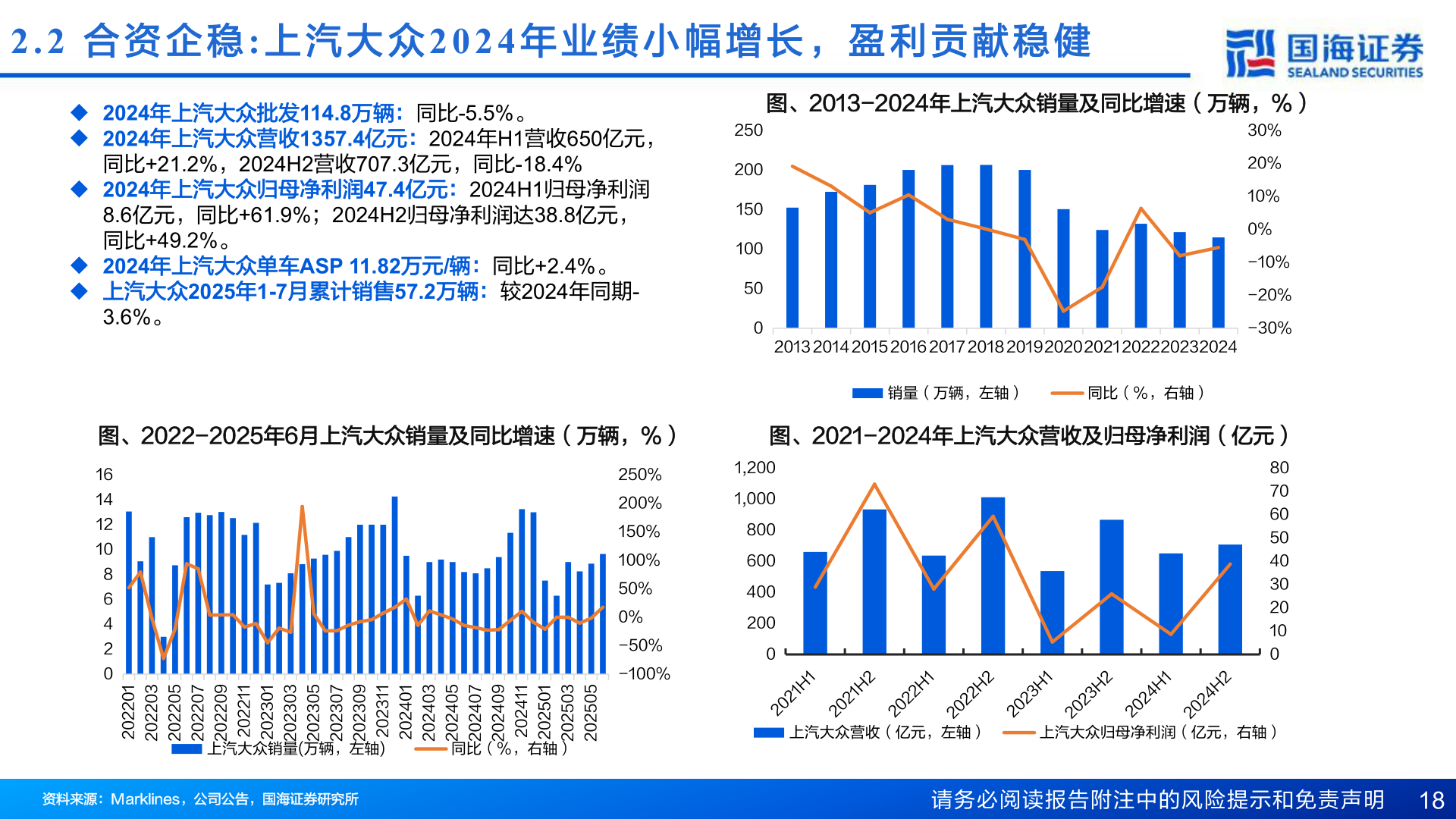 如何了解2.2  合 资 企 稳: 上 汽 大 众2024 年 业 绩 小 幅 增 长 ， 盈 利 贡 献 稳 健