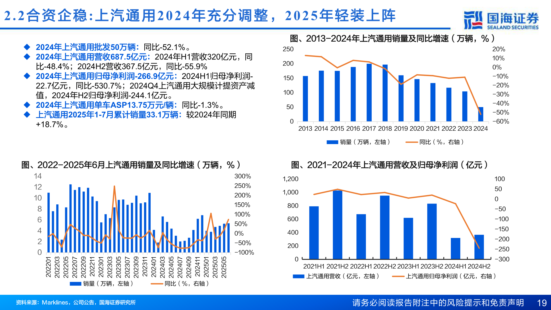 咨询大家2.2 合 资 企 稳: 上 汽 通 用2024 年 充 分 调 整 ，2025 年 轻 装 上 阵