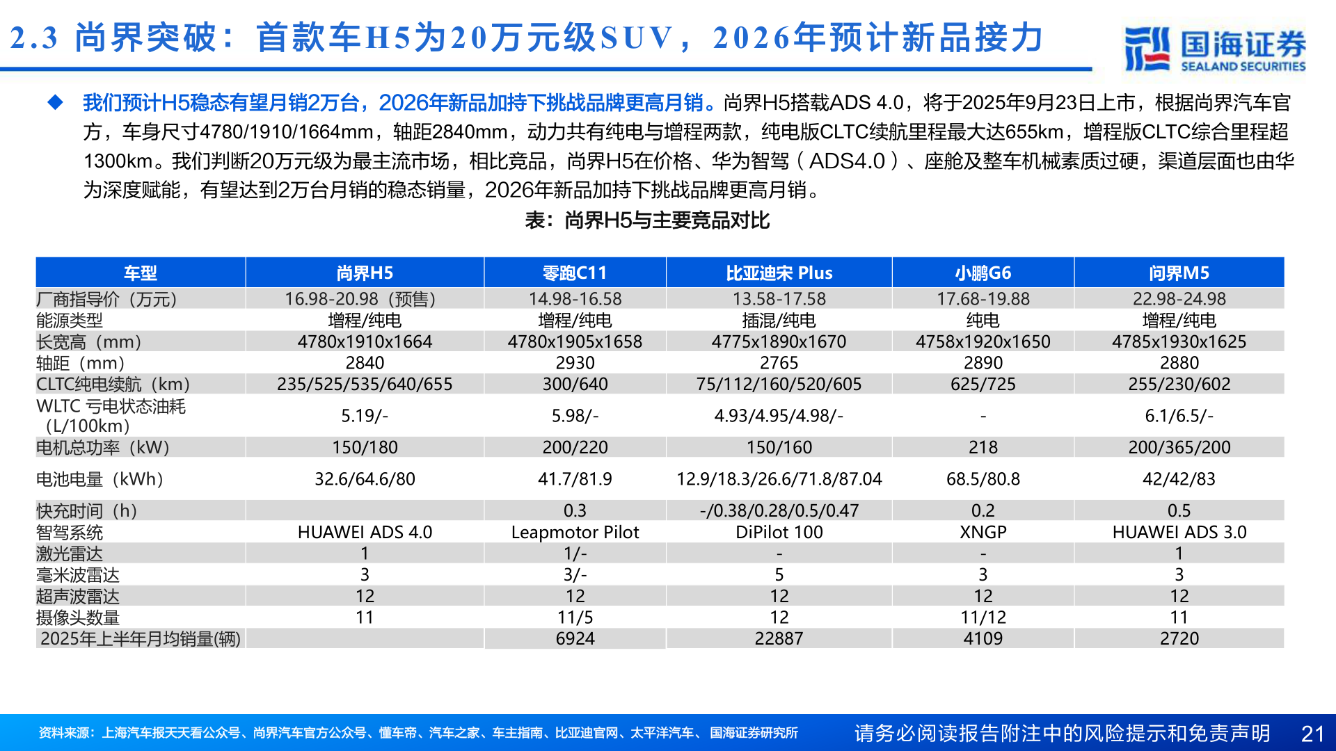 如何了解2.3  尚 界 突 破 ： 首 款 车H5 为20 万 元 级SUV ，2026 年 预 计 新 品 接 力