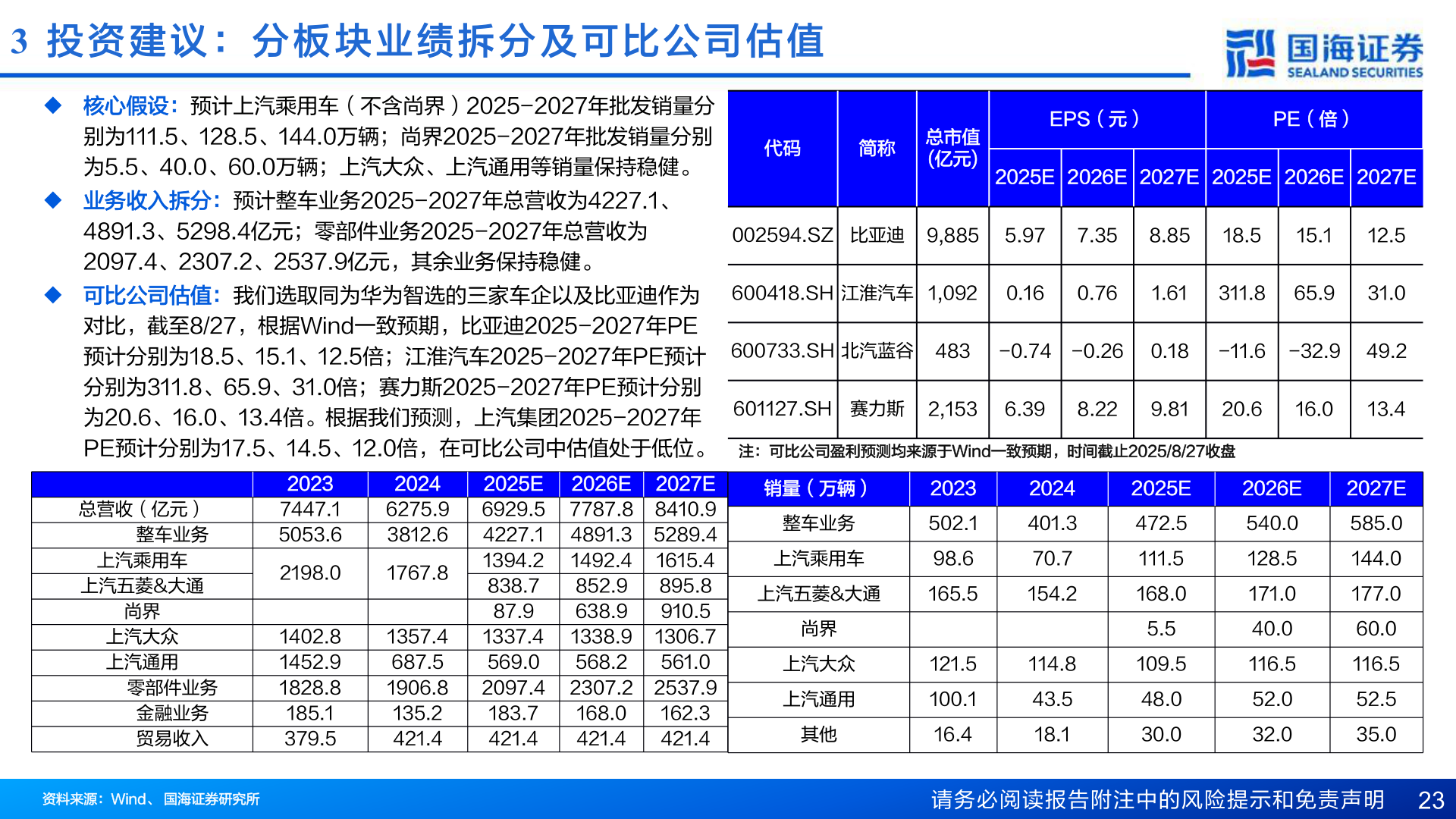 怎样理解3  投 资 建 议 ： 分 板 块 业 绩 拆 分 及 可 比 公 司 估 值