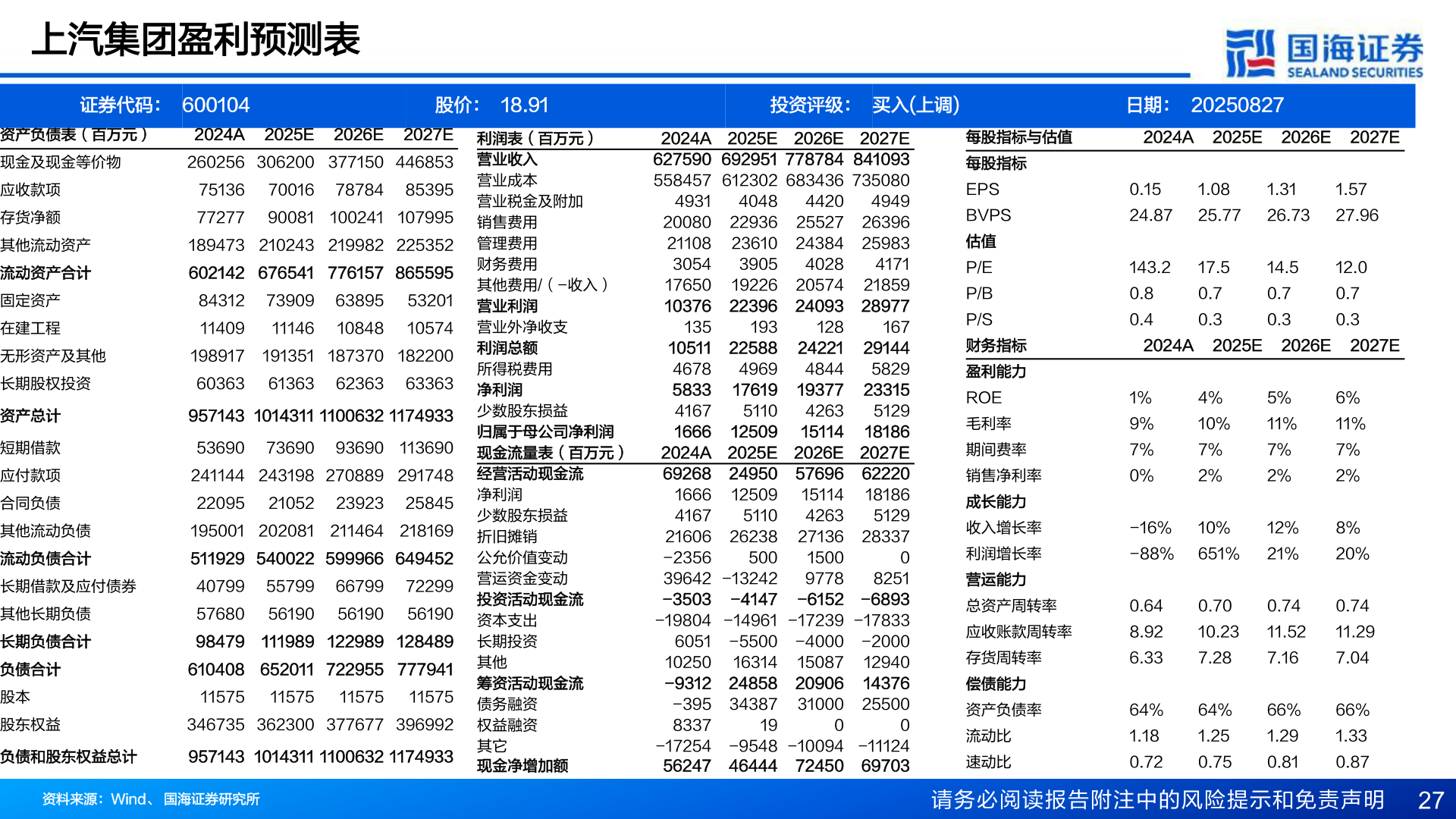 我想了解一下上汽集团盈利预测表