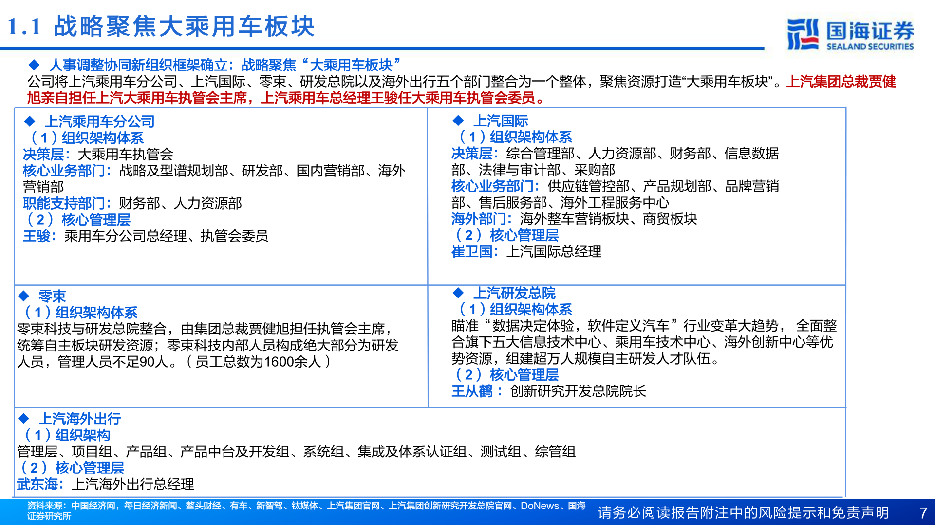 怎样理解1.1  战 略 聚 焦 大 乘 用 车 板 块