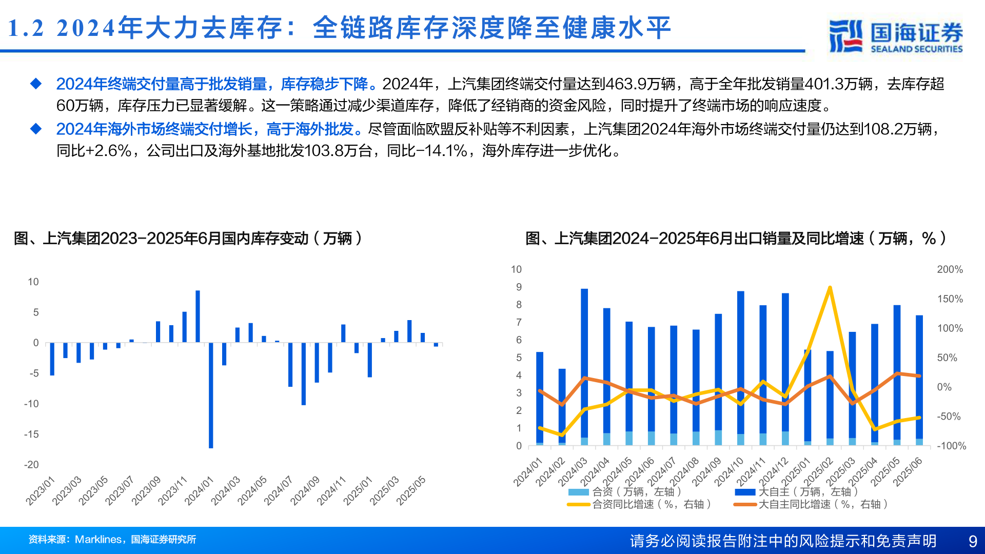 谁知道1.2 2024 年 大 力 去 库 存 ： 全 链 路 库 存 深 度 降 至 健 康 水 平