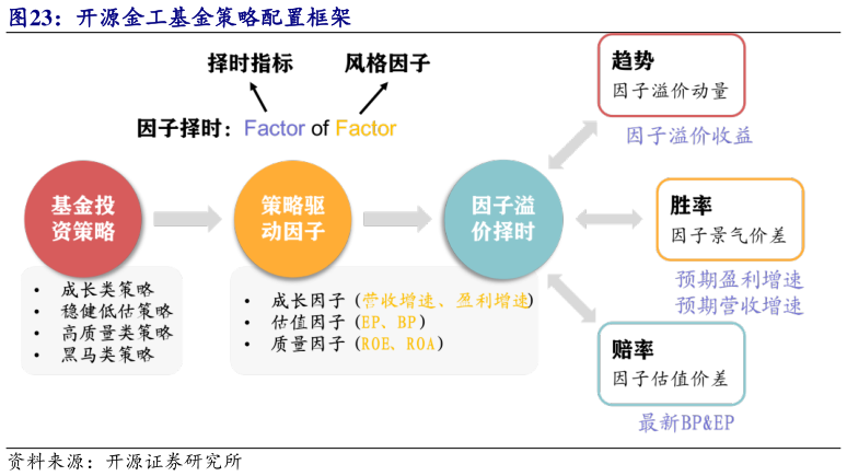 我想了解一下开源金工基金策略配置框架