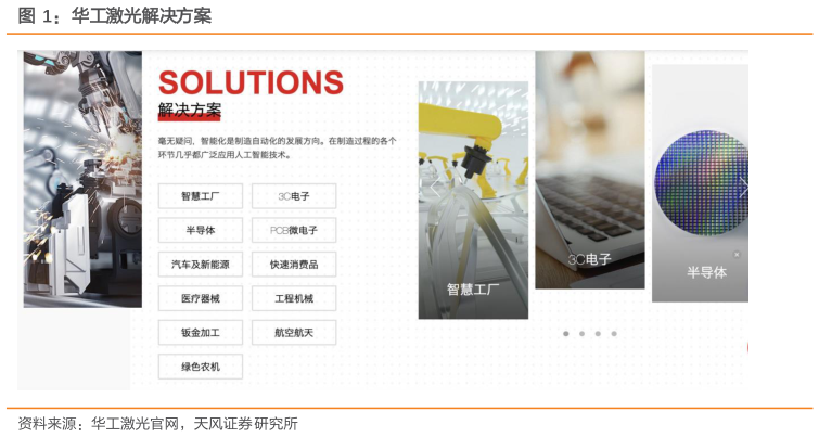 谁能回答华工激光解决方案