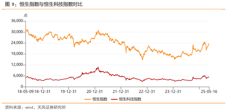谁知道恒生指数与恒生科技指数对比
