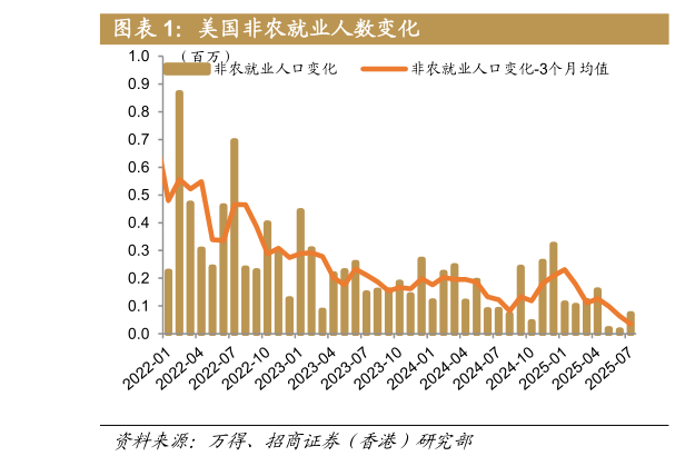 一起讨论下美国非农就业人数变化